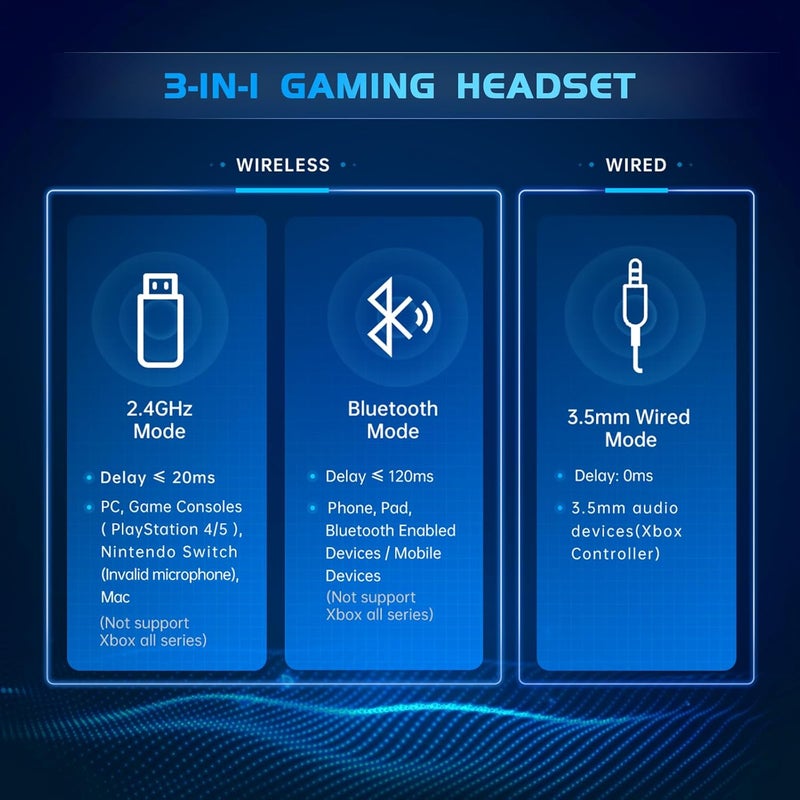 Gtheos سماعة ألعاب لاسلكية 2.4GHz لجهاز PS5 و PS4 وفورتنايت و Call of Duty / لاعبي FPS و PC و Nintendo Switch، صوت محيطي 7.1، سماعات ألعاب بلوتوث 5.3 مع ميكروفون ENC، بطارية تزيد عن 40 ساعة - رمادي فضائي - Image 5